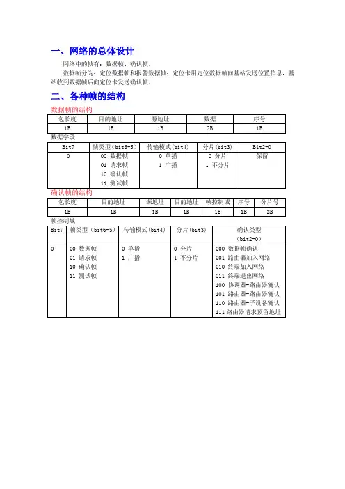 通信协议设计