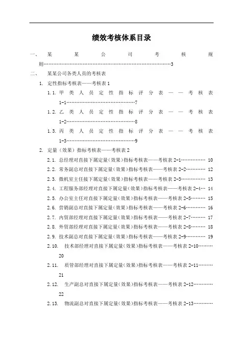 某公司绩效考核全套流程表格