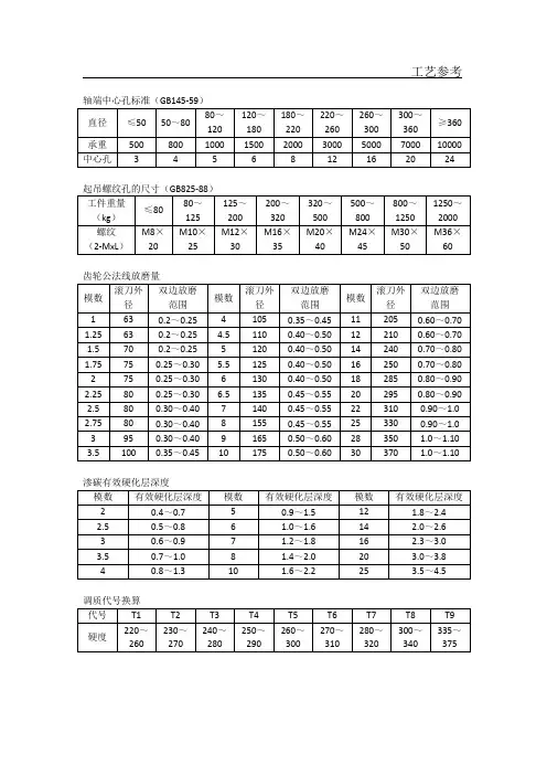 渗碳层深度及留磨量参考