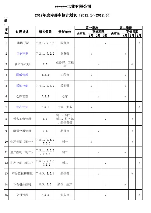 年度内审计划表(滚动审核)