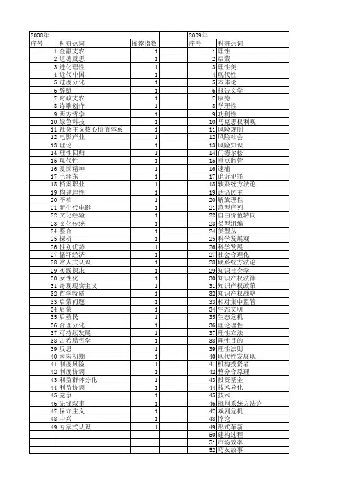 【国家社会科学基金】_反思的理性_基金支持热词逐年推荐_【万方软件创新助手】_20140808