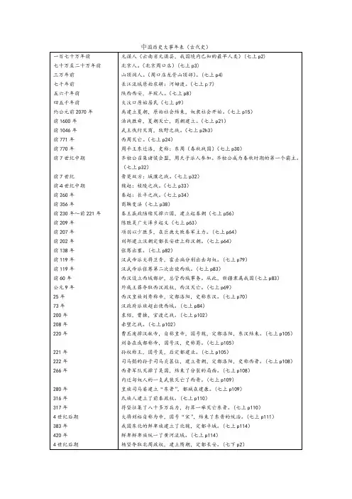 11页人教版初中历史大事年表(全)