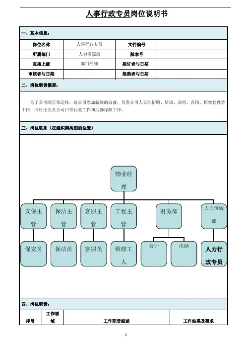 人事专员岗位职责说明书 2