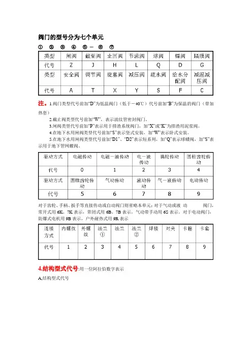 阀门的型号,分类