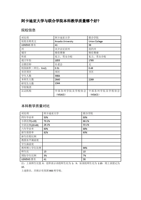 阿卡迪亚大学与联合学院本科教学质量对比