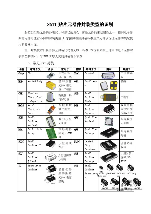 SMT常见贴片元器件封装类型识别