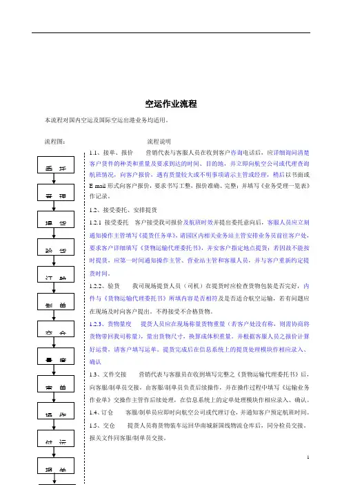 空运操作流程