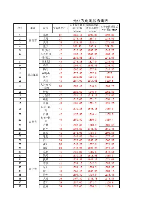 光伏发电峰值日照小时数地区查询5(metenorm)