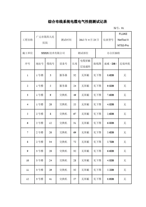 综合布线系统测试报告