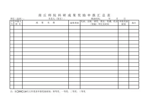 商丘师范学院科研成果奖励申报汇总表表