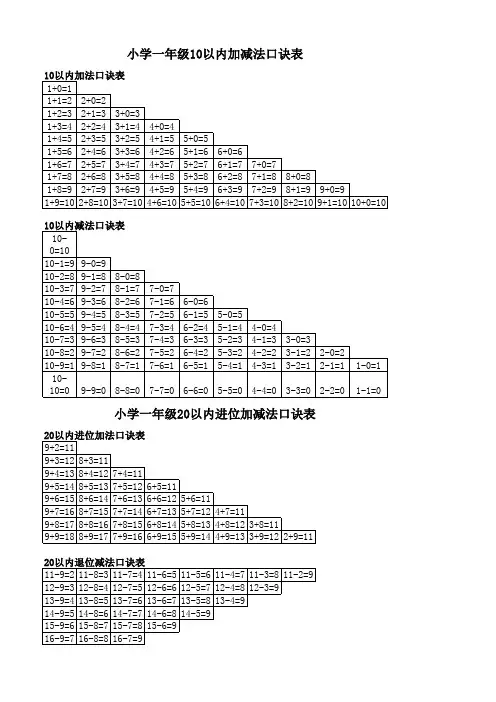 小学一年级加减法口诀表
