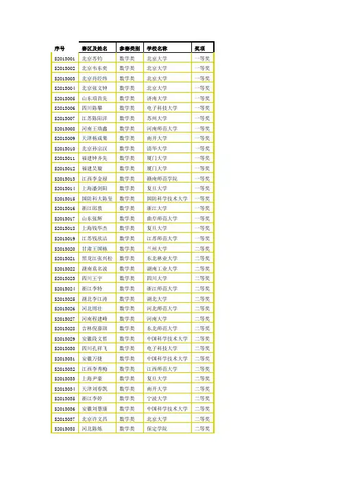 2013年第4届大学生数学竞赛决赛数学类获奖名单