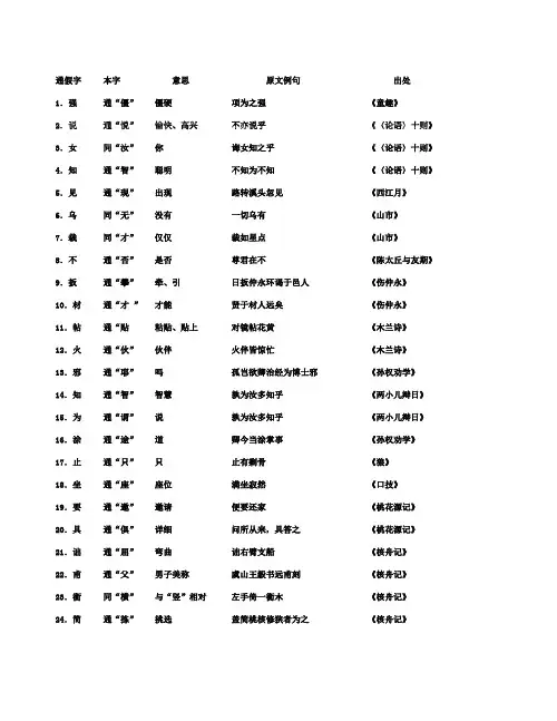 (完整版)初中语文通假字大全(人教版),推荐文档