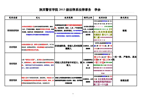法律文书八种笔录