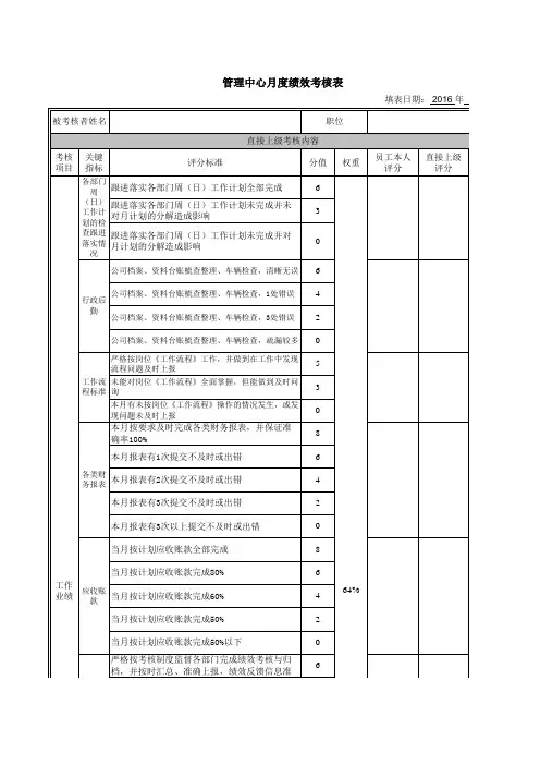 绩效管理表格-管理中心月度绩效考核表 精品