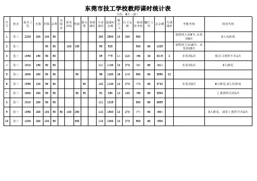 教师课时统计表模板