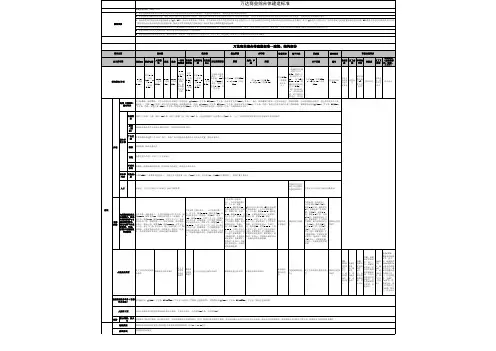购物中心商业综合体建造标准列表(经典案例总结)