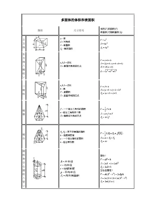 体积、表面积计算公式