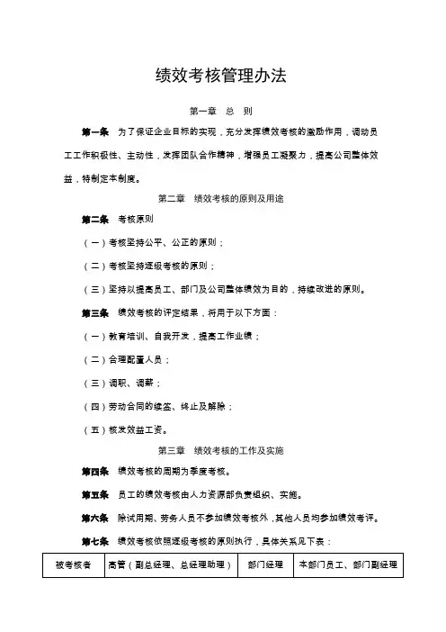 绩效考核管理办法 ()