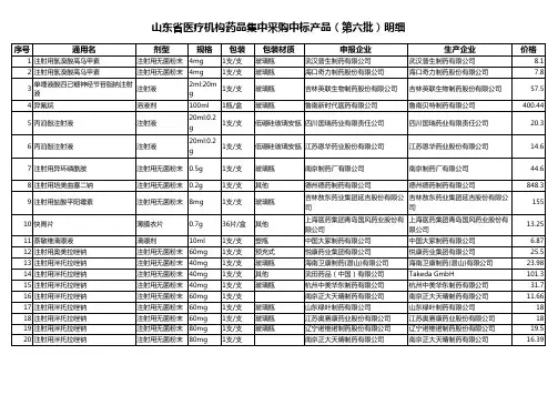 山东省医疗机构药品集中采购中标产品(第六批)明细