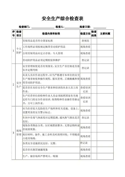 安全生产综合检查表