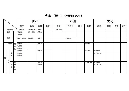 历史表格