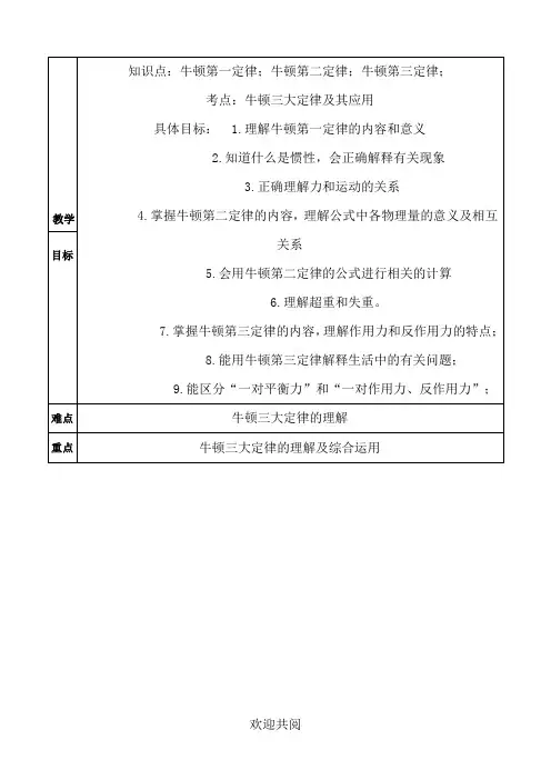 牛顿三大定律复习