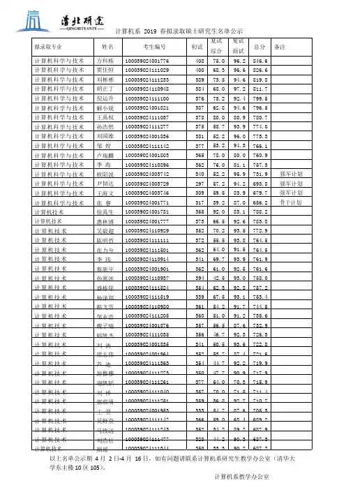 计算机系 2019 春拟录取硕士研究生名单公示