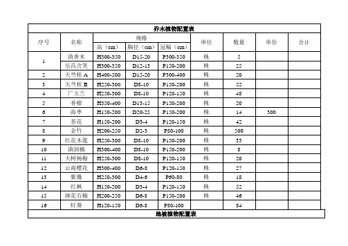 乔木植物配置表