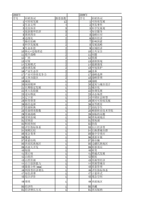 【国家社会科学基金】_可持续发展战略_基金支持热词逐年推荐_【万方软件创新助手】_20140803