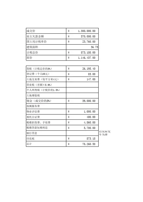 商铺税费计算表