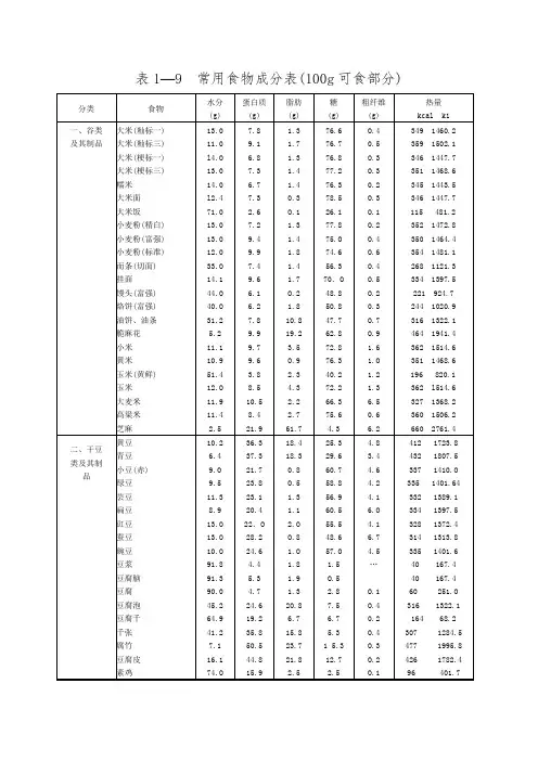 常用食物成分表