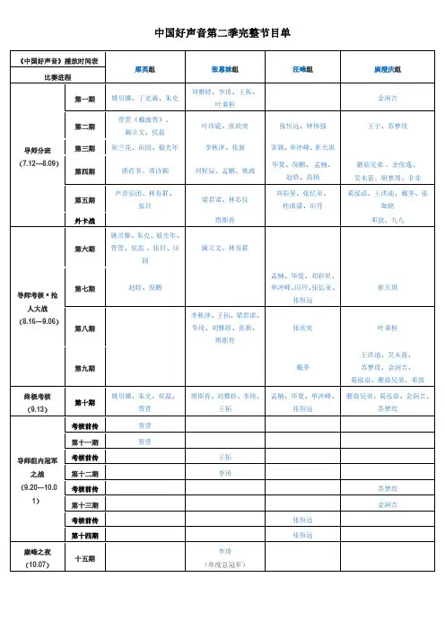 中国好声音第二季完整曲目歌单