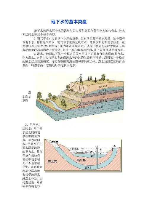 地下水的基本类型