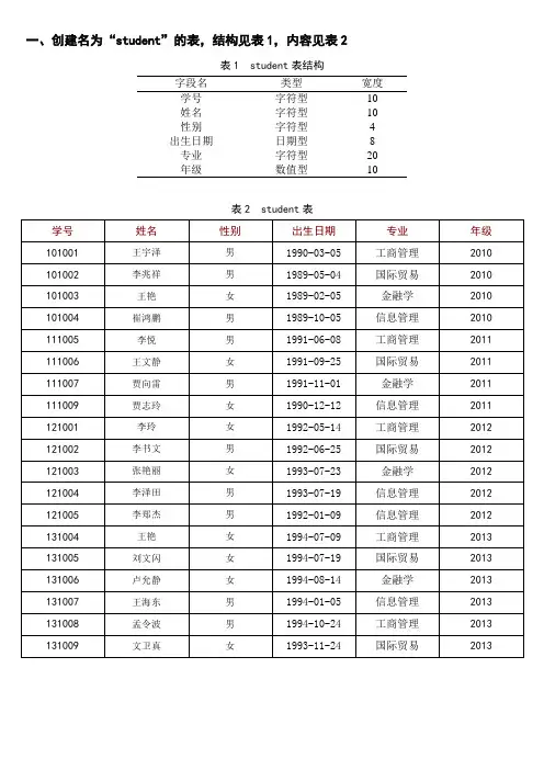 SQL查询语句练习作业