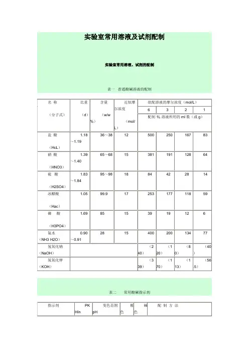 实验室常用溶液及试剂配制