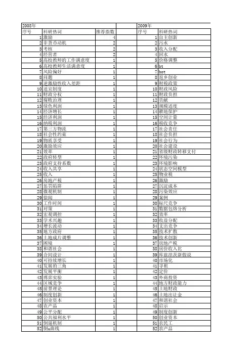 【国家社会科学基金】_收入激励_基金支持热词逐年推荐_【万方软件创新助手】_20140808