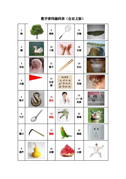 记忆法用数字密码