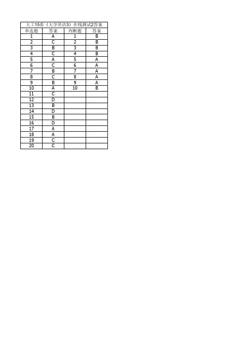 大工15春《大学英语3》在线测试2答案