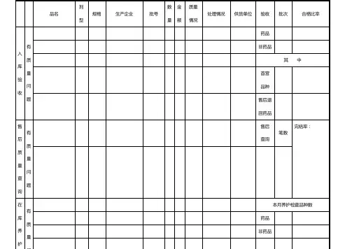 药品质量信息表