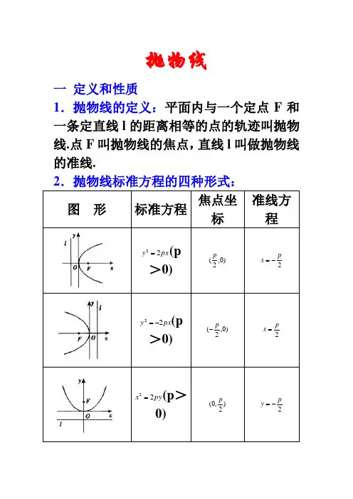 【数学】抛物线