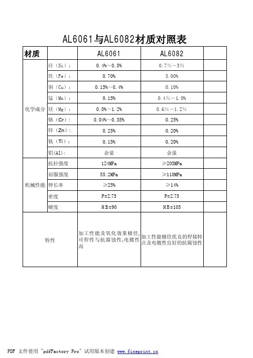 AL6061与AL6082材质对比表