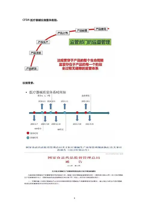 体外诊断试剂质量管理体系核查要点