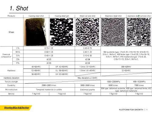 shot peening