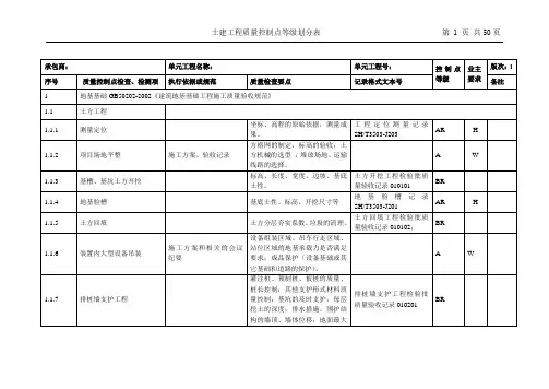 J1土建工程质量控制点等级划分