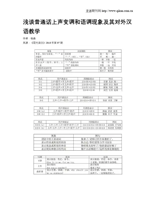 浅谈普通话上声变调和语调现象及其对外汉语教学