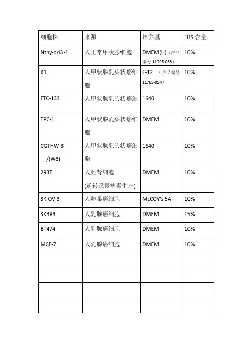 细胞