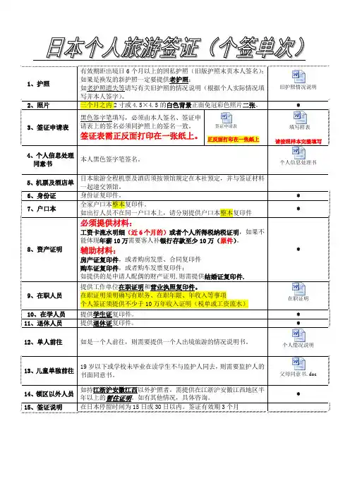 日本旅游签证所需材料