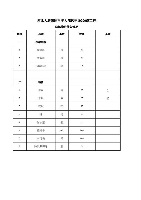 防汛物资储备情况