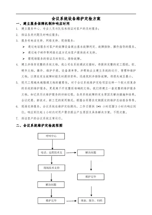 会议系统维护